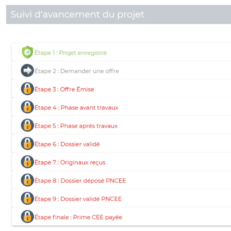 Étapes d’un projet sur le CRM Neoscope pour simplifier toutes vos opérations d’économies d’énergie